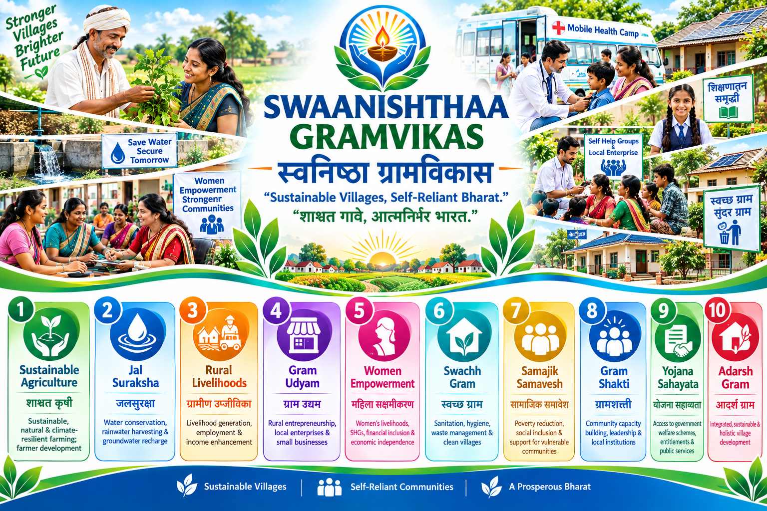 3.swaanisthaa gramvikas community development poster