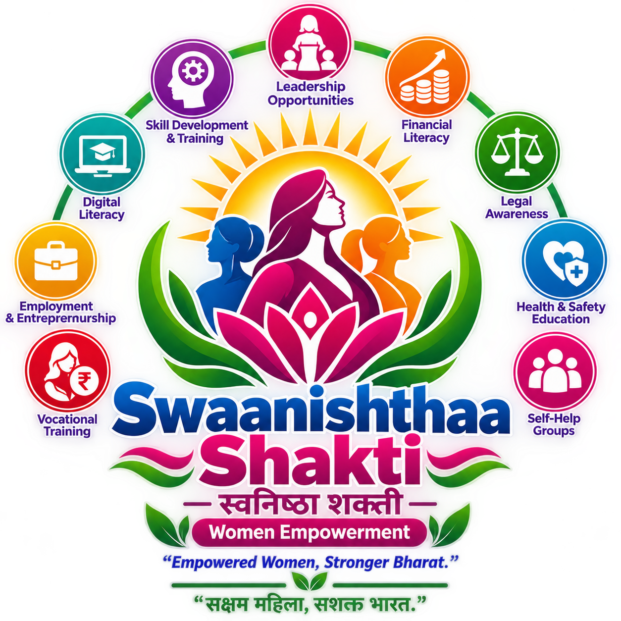 4. swaanishthaa shakti (स्वनिष्ठा शक्ती)