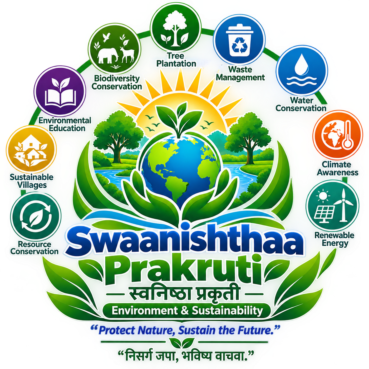 7. swaanishthaa prakruti (स्वनिष्ठा प्रकृती)