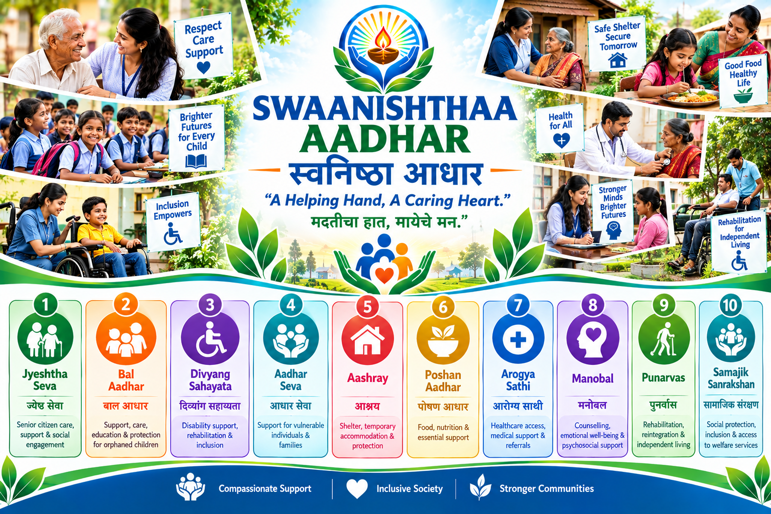 8.swaanisthaa aadhar community support poster