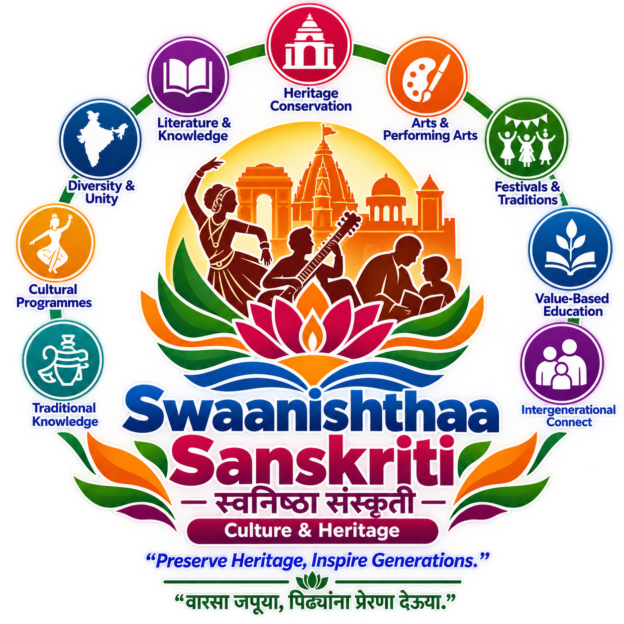 9. swaanishthaa sanskriti (स्वनिष्ठा संस्कृती)